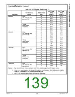 浏览型号30036-23的Datasheet PDF文件第139页