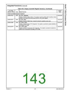 浏览型号30036-23的Datasheet PDF文件第143页