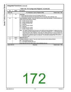 浏览型号30036-23的Datasheet PDF文件第172页