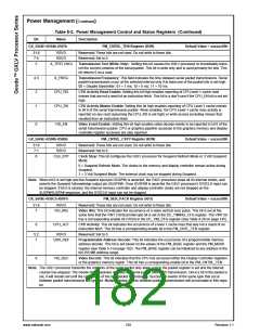 浏览型号30036-23的Datasheet PDF文件第182页