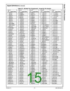 浏览型号30044-23的Datasheet PDF文件第15页