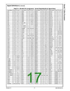 浏览型号30044-23的Datasheet PDF文件第17页