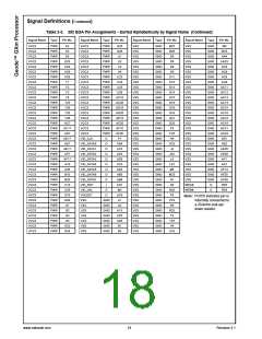 浏览型号30044-23的Datasheet PDF文件第18页