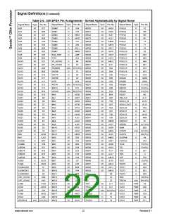 浏览型号30044-23的Datasheet PDF文件第22页