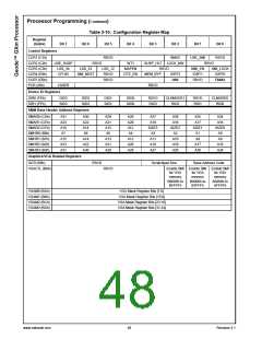 浏览型号30044-23的Datasheet PDF文件第48页