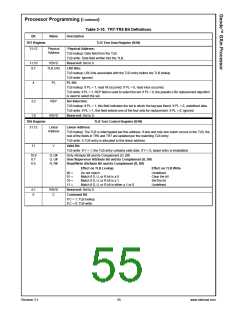 浏览型号30044-23的Datasheet PDF文件第55页