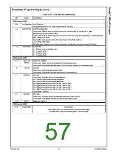 浏览型号30044-23的Datasheet PDF文件第57页