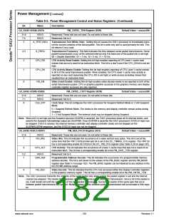 浏览型号30046-23的Datasheet PDF文件第182页