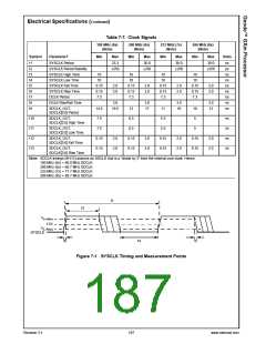 浏览型号30131-23的Datasheet PDF文件第187页