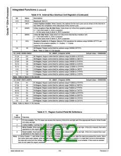 浏览型号30140-23的Datasheet PDF文件第102页