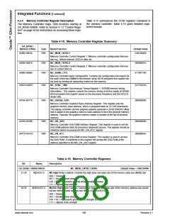 浏览型号30140-23的Datasheet PDF文件第108页