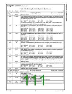 浏览型号30140-23的Datasheet PDF文件第111页