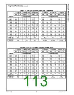 浏览型号30140-23的Datasheet PDF文件第113页