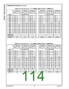浏览型号30140-23的Datasheet PDF文件第114页