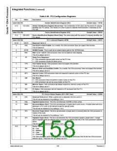 浏览型号30140-23的Datasheet PDF文件第158页