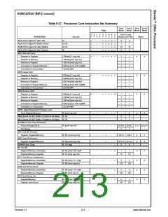 浏览型号30140-23的Datasheet PDF文件第213页