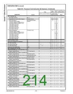 浏览型号30140-23的Datasheet PDF文件第214页