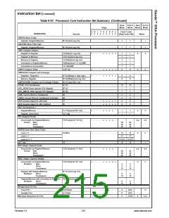 浏览型号30140-23的Datasheet PDF文件第215页