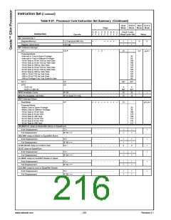 浏览型号30140-23的Datasheet PDF文件第216页