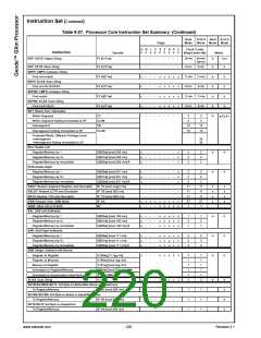 浏览型号30140-23的Datasheet PDF文件第220页