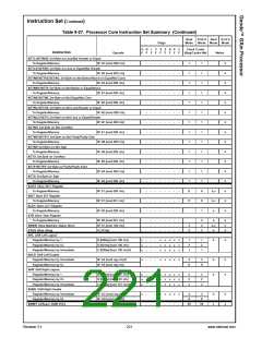 浏览型号30140-23的Datasheet PDF文件第221页