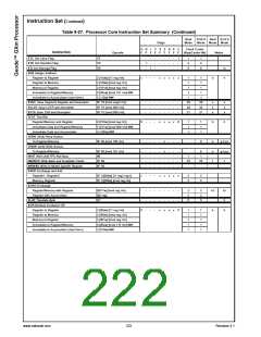 浏览型号30140-23的Datasheet PDF文件第222页