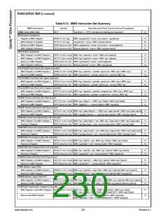 浏览型号30140-23的Datasheet PDF文件第230页