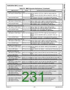 浏览型号30140-23的Datasheet PDF文件第231页