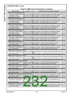 浏览型号30140-23的Datasheet PDF文件第232页