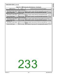 浏览型号30140-23的Datasheet PDF文件第233页