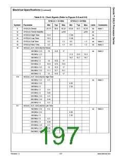 浏览型号30144-23的Datasheet PDF文件第197页