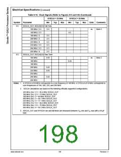 浏览型号30144-23的Datasheet PDF文件第198页