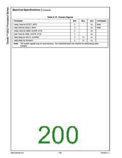 浏览型号30144-23的Datasheet PDF文件第200页
