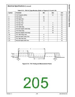 浏览型号30144-23的Datasheet PDF文件第205页
