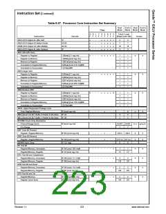 浏览型号30144-23的Datasheet PDF文件第223页