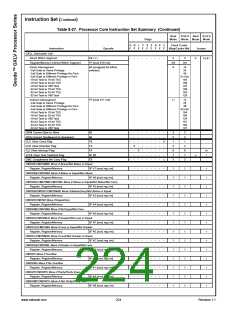 浏览型号30144-23的Datasheet PDF文件第224页