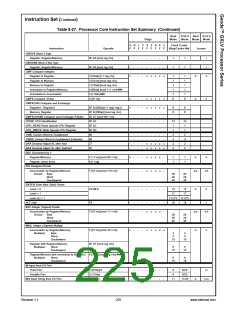 浏览型号30144-23的Datasheet PDF文件第225页