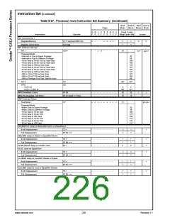 浏览型号30144-23的Datasheet PDF文件第226页