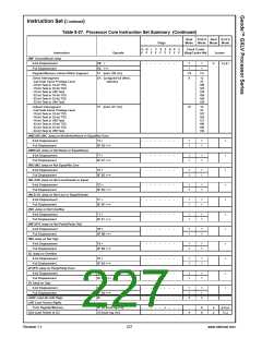 浏览型号30144-23的Datasheet PDF文件第227页