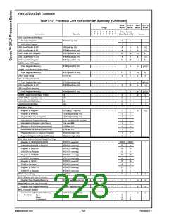 浏览型号30144-23的Datasheet PDF文件第228页