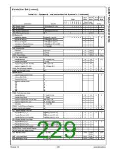 浏览型号30144-23的Datasheet PDF文件第229页