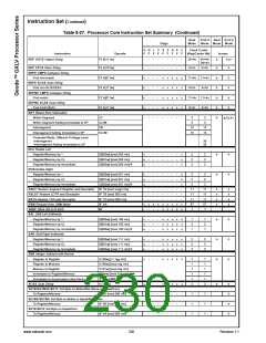 浏览型号30144-23的Datasheet PDF文件第230页