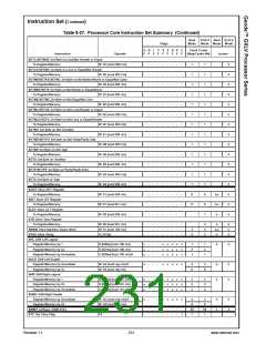 浏览型号30144-23的Datasheet PDF文件第231页
