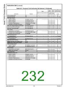 浏览型号30144-23的Datasheet PDF文件第232页