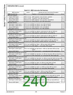 浏览型号30144-23的Datasheet PDF文件第240页