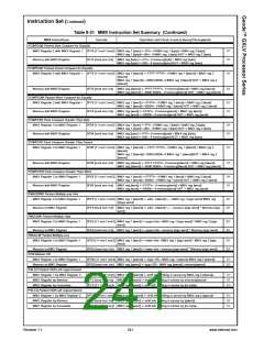 浏览型号30144-23的Datasheet PDF文件第241页