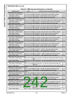 浏览型号30144-23的Datasheet PDF文件第242页