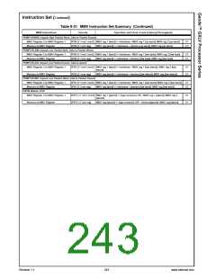 浏览型号30144-23的Datasheet PDF文件第243页