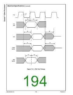 浏览型号30151-33的Datasheet PDF文件第194页