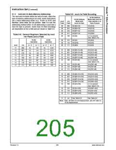 浏览型号30151-33的Datasheet PDF文件第205页